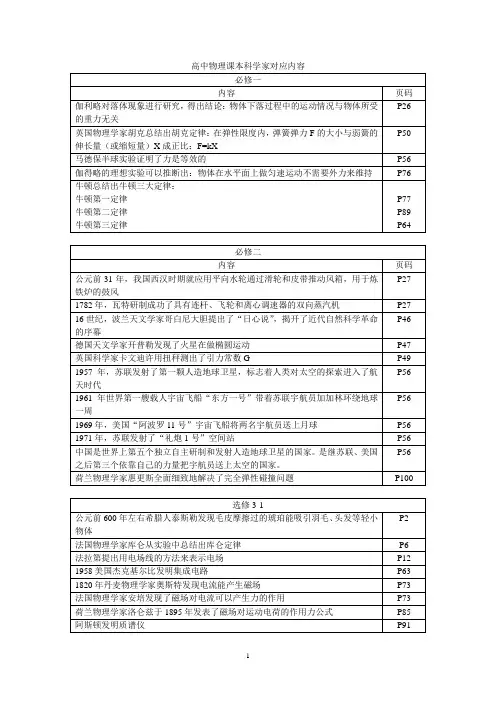 高中物理课本科学家对应内容(按课本顺序)