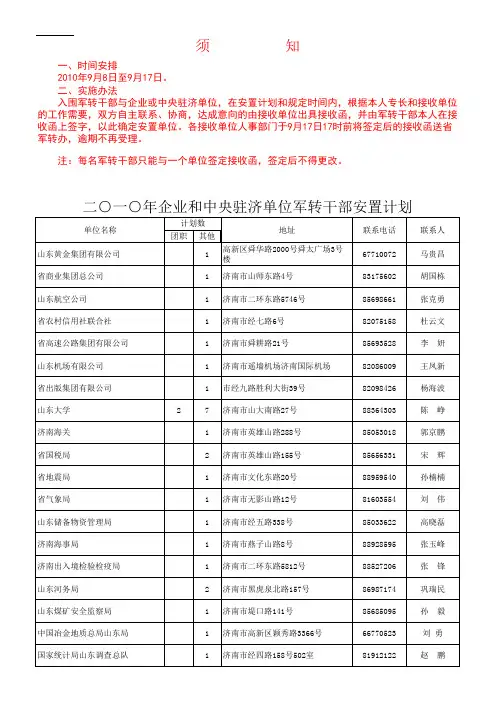 2010年企业和中央驻济单位安置计划_