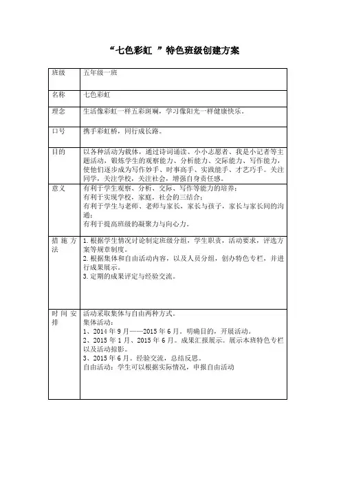 五年级特色班级创建方案