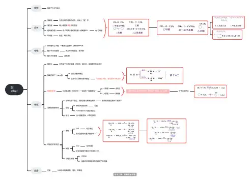有机化学 醚ether思维导图
