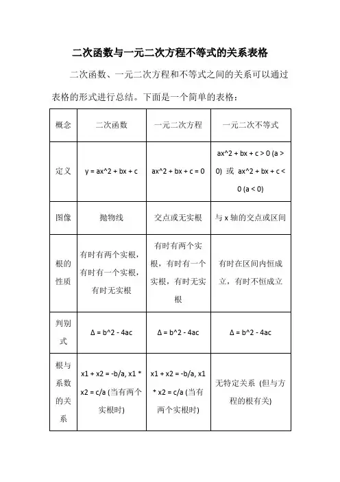 二次函数与一元二次方程不等式的关系表格