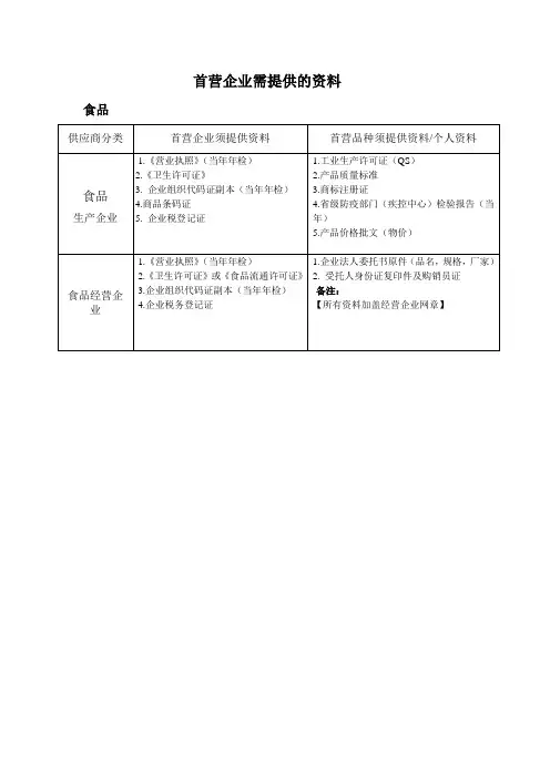 食品首营企业需提供的资料