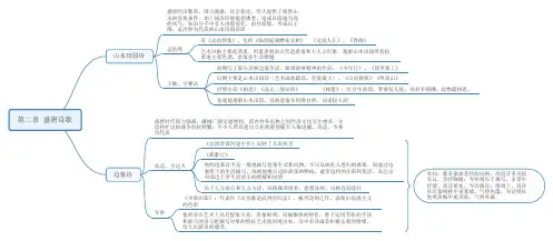 第四编 第二章 盛唐诗歌