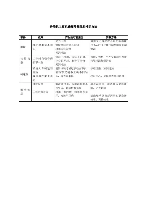 升降机主要机械部件故障和排除方法