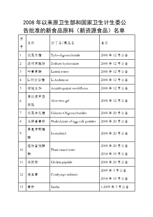 2008年以来原卫生部和国家卫生计生委公告批准的新食品原料(新资源食品)名单
