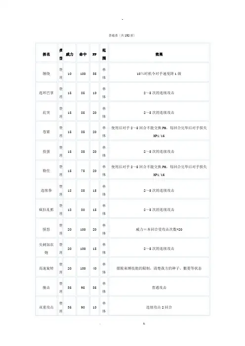 口袋妖怪技能表