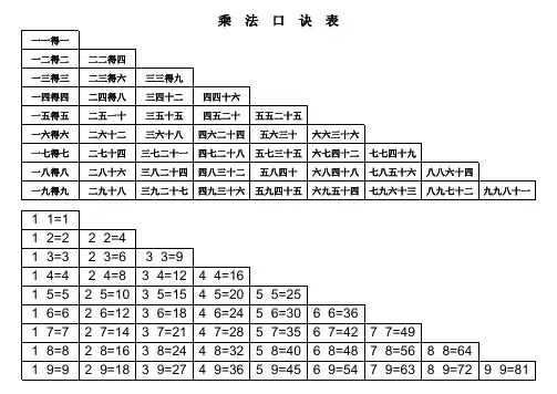 九九乘法口诀表(打印版)