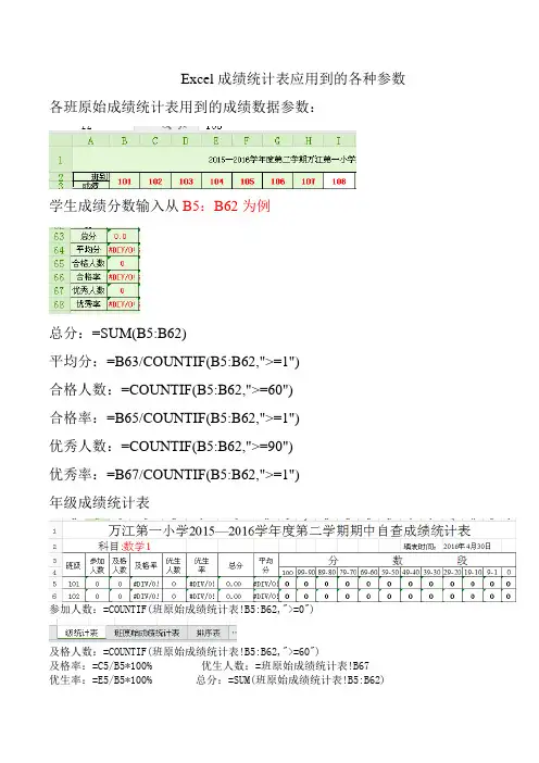 Excel成绩统计表应用到的各种参数
