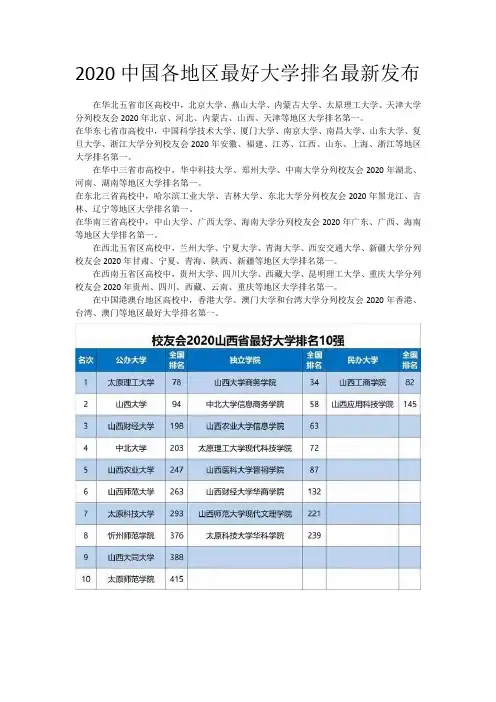 2020中国各地区最好大学排名最新发布