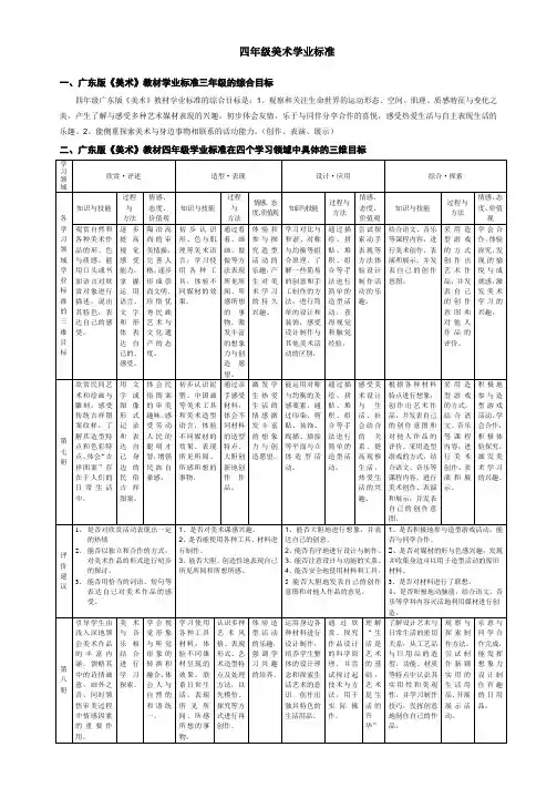 四年级美术学业标准