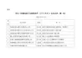 20160120符合《铅蓄电池行业规范条件(2015年本)》企业名单(第一批)