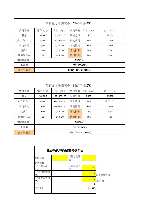 新开店铺盈亏平衡表
