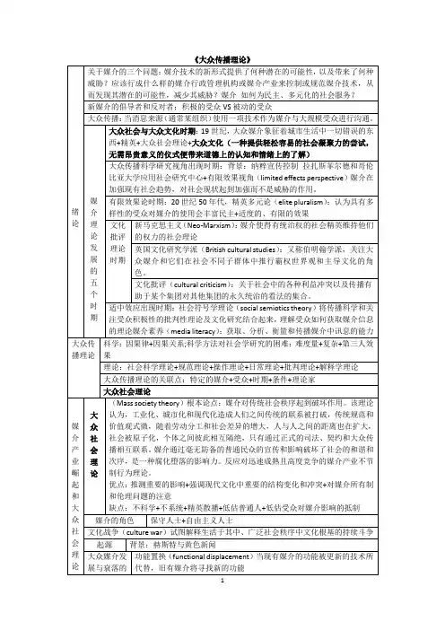 大众传播理论知识地图