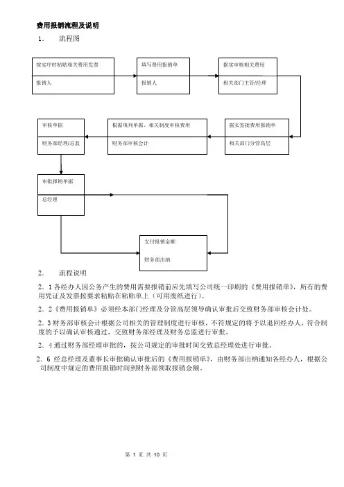 集团公司费用报销流程及说明