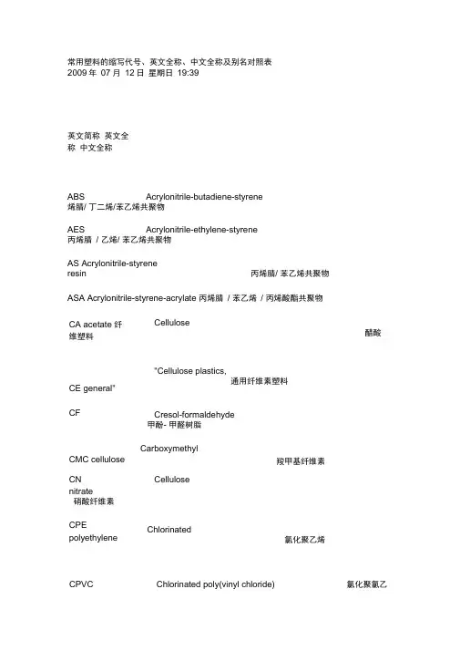 常用塑料的缩写代号英文全称中文全称及别名对照表.