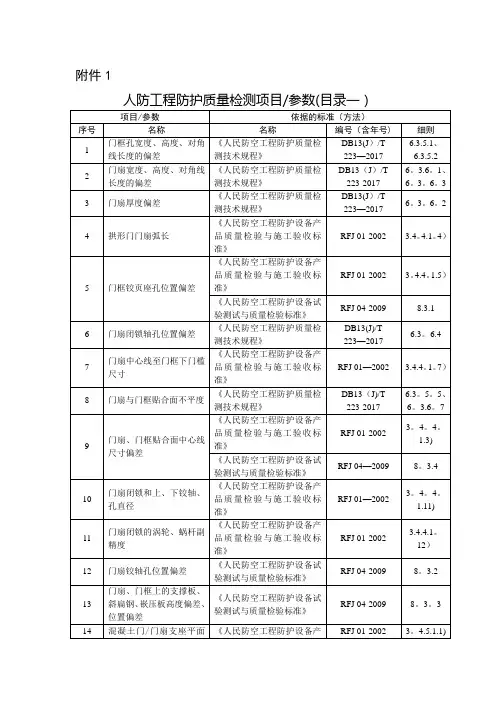 人防工程防护监测标准