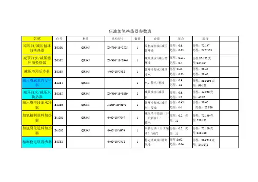 焦油加氢换热器参数表