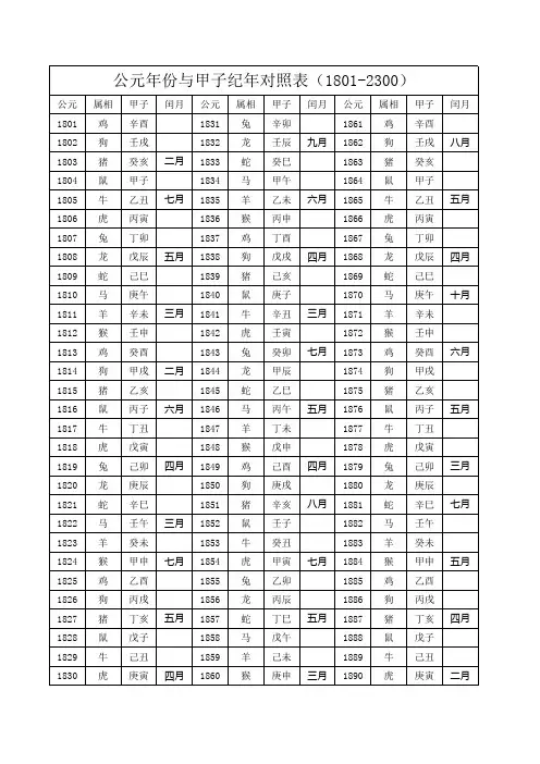 公元年份与甲子对照表