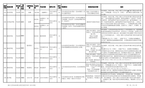浙江大学2019年硕士研究生招生目录(非全日制)