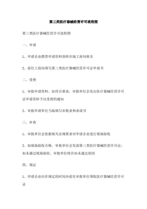 第三类医疗器械经营许可流程图
