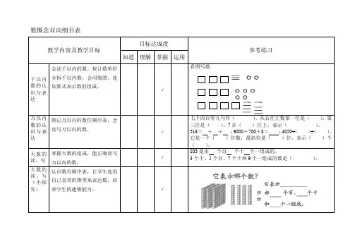 二年级双向细目表