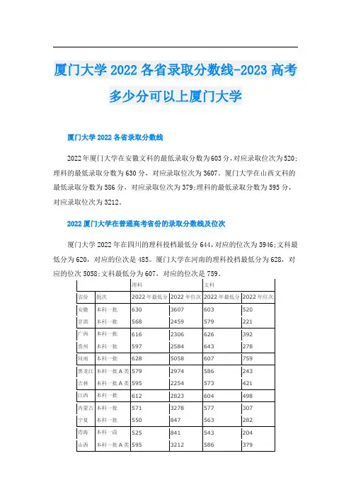 厦门大学2022各省录取分数线-2023高考多少分可以上厦门大学