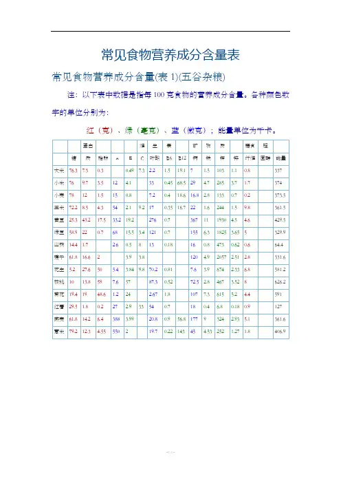 常见食物营养成分含量表(最新)