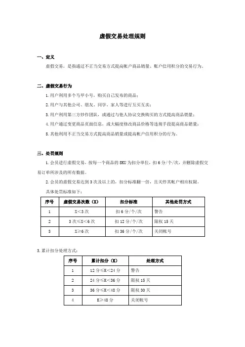 在线交易-12-虚假交易处理规则