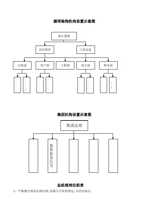 装修公司岗位职责及结构图