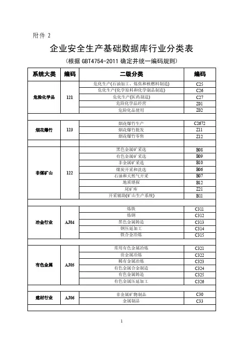 企业安全生产基础数据库行业分类表