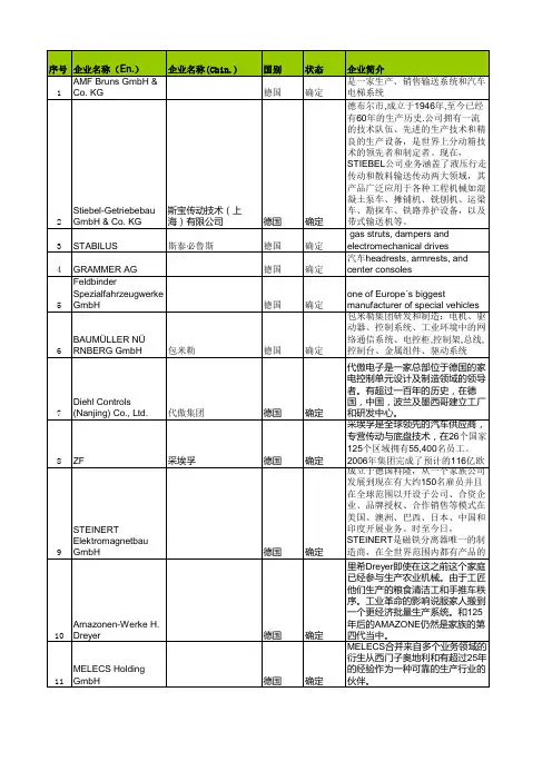 部分采购商清单