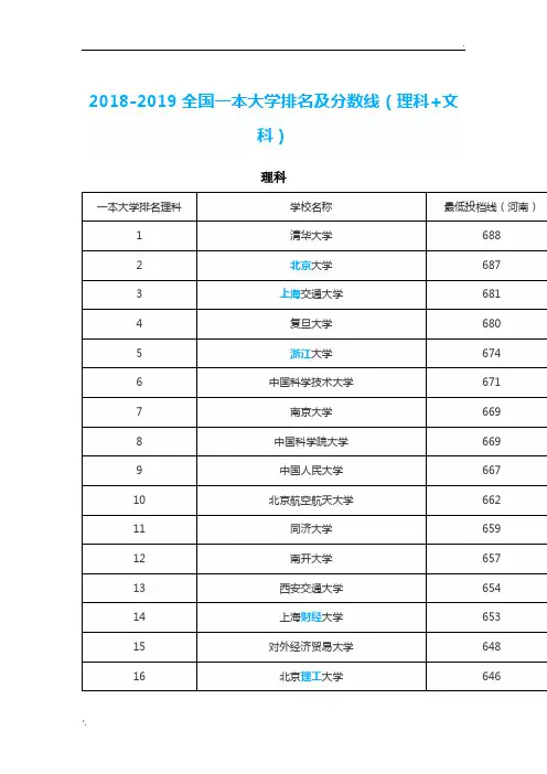 2018-2019全国一本大学排名及分数线(理科+文科)