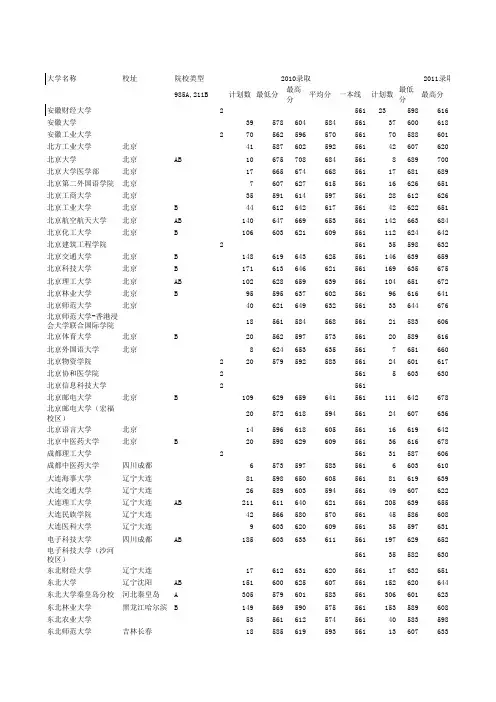 2010-2012大学录取数据分析(河北)