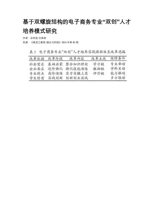 基于双螺旋结构的电子商务专业“双创”人才培养模式研究