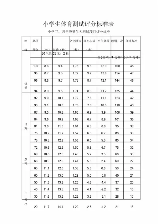 小学生体育测试评分标准表课件-新版.doc