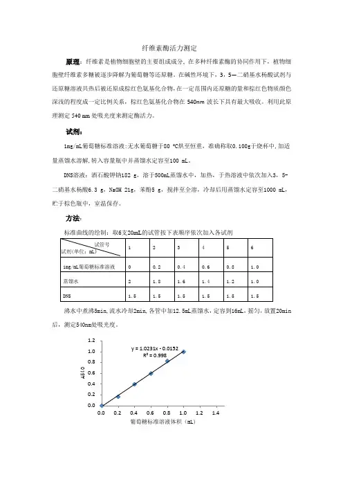 纤维素酶活力测定