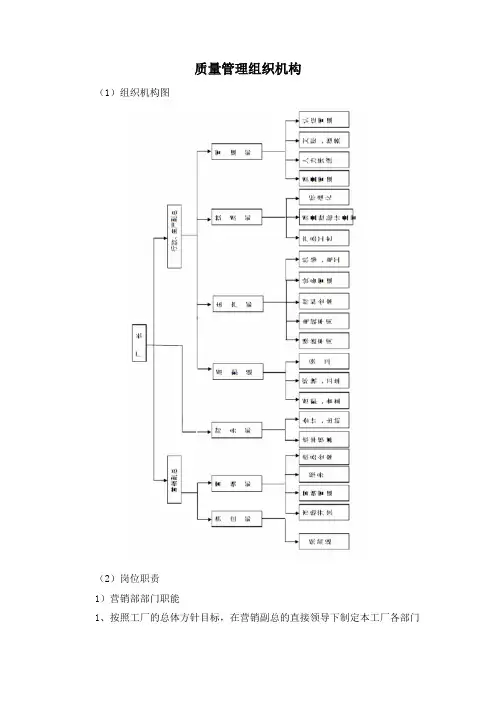 质量管理组织机构