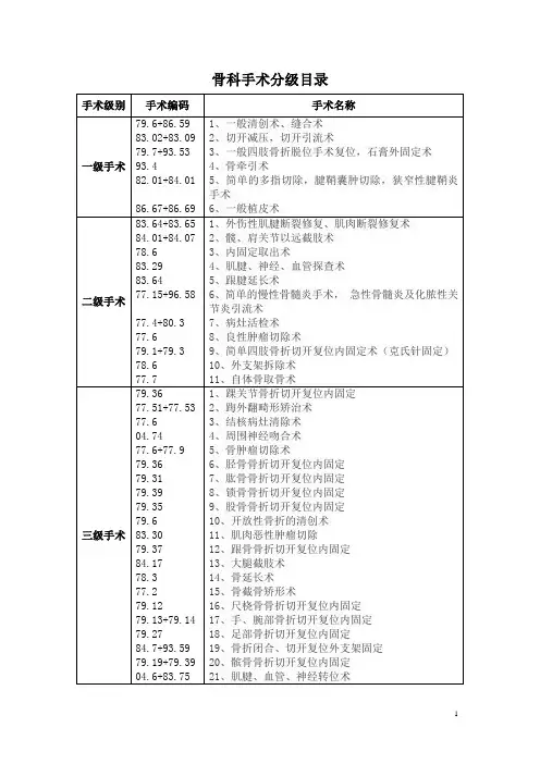 2021骨科手术分级目录