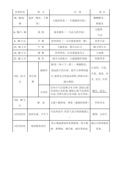 科学作息时间表