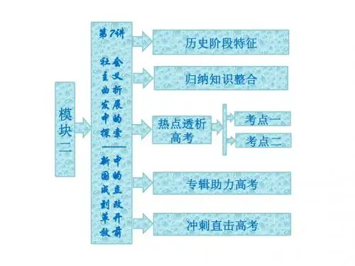 社会主义曲折发展中的探索——新中国的成立到改革开放前(55张ppt)