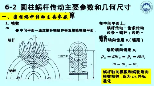 机械设计(7.2.1)--圆柱蜗杆传动主要参数和几何尺寸计算