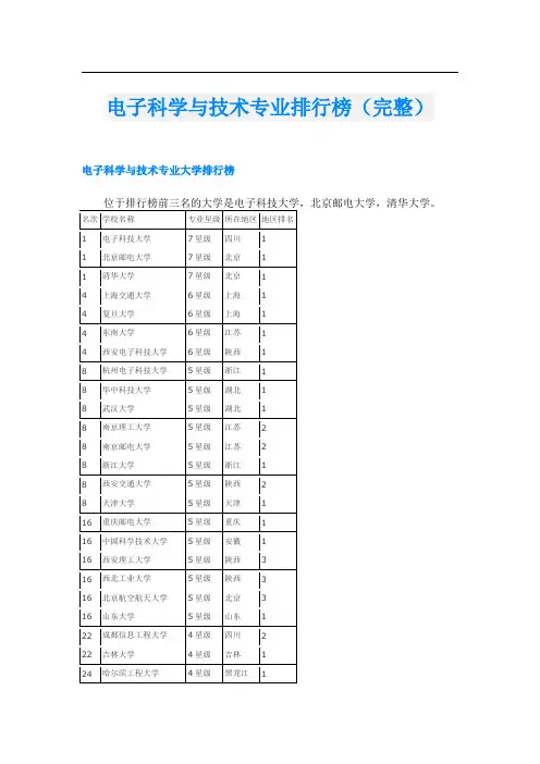 电子科学与技术专业排行榜(完整)