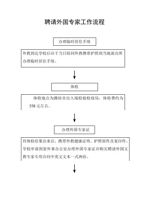 聘请外国专家工作流程