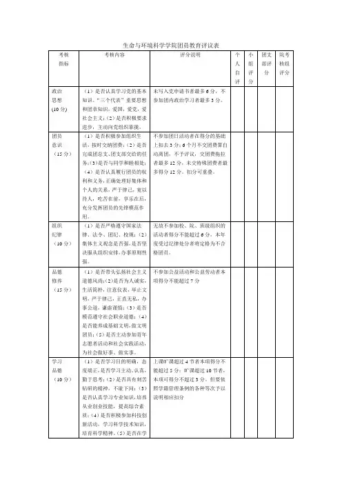 团员教育评议评分表