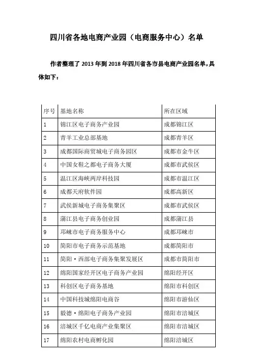 四川省各地电商产业园(电商服务中心)名单