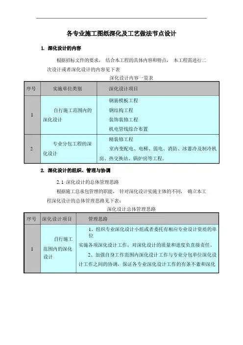 各专业施工图纸深化及工艺做法节点设计