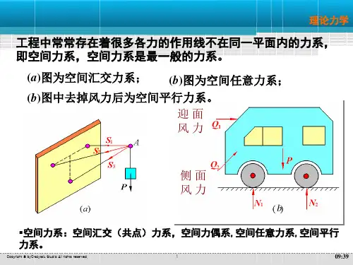 理学空间力系