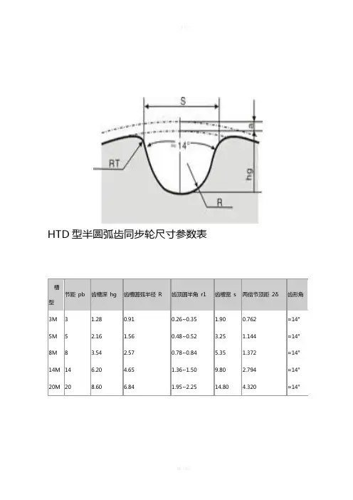 同步轮尺寸参数表