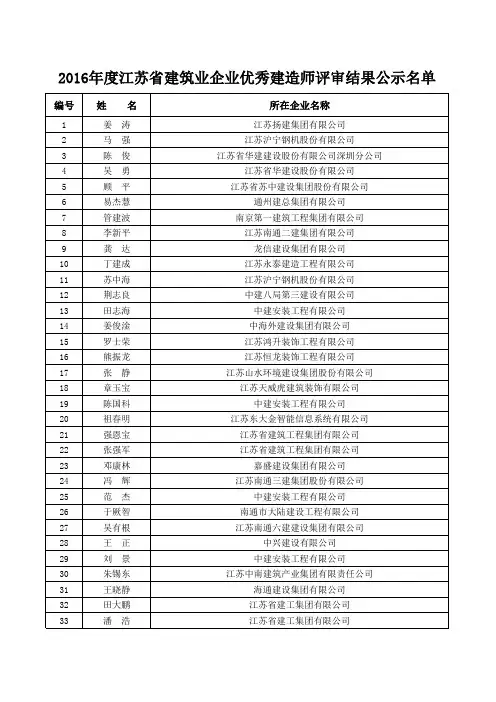 2016年度江苏省建筑业优秀建造师评审结果