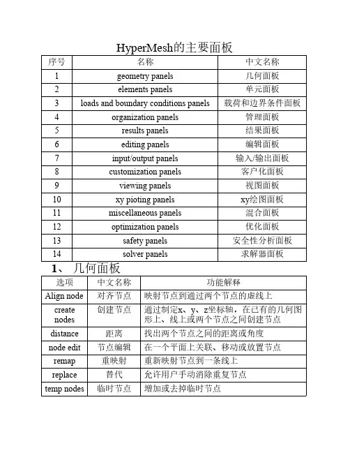 hypermesh主要面板英文翻译